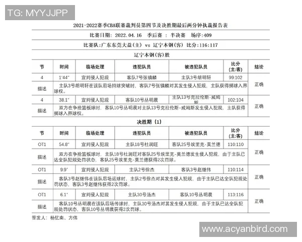 CBA裁判培训考核结果正式公示全体裁判员成绩及评估情况一览