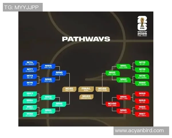 世界杯亚洲区18强赛分组结果揭晓各队争夺名额的激烈对决即将展开 世界杯亚洲区18强赛分组结果揭晓各队争夺名额的激烈对决即将展开